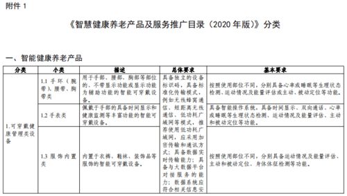 三部門(mén)聯(lián)合發(fā)文組織申報(bào) 智慧健康養(yǎng)老產(chǎn)品及服務(wù)推廣目錄（2020年版）及競(jìng)賽活動(dòng)通知