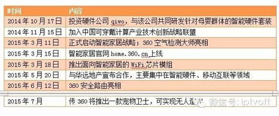 物聯網時代,巨頭們如何布局技術研發？