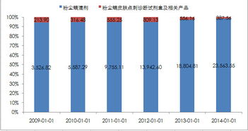 孥孥的大樹 我武生物 脫敏治療藥物行業龍頭，吃藥也吃出高毛利